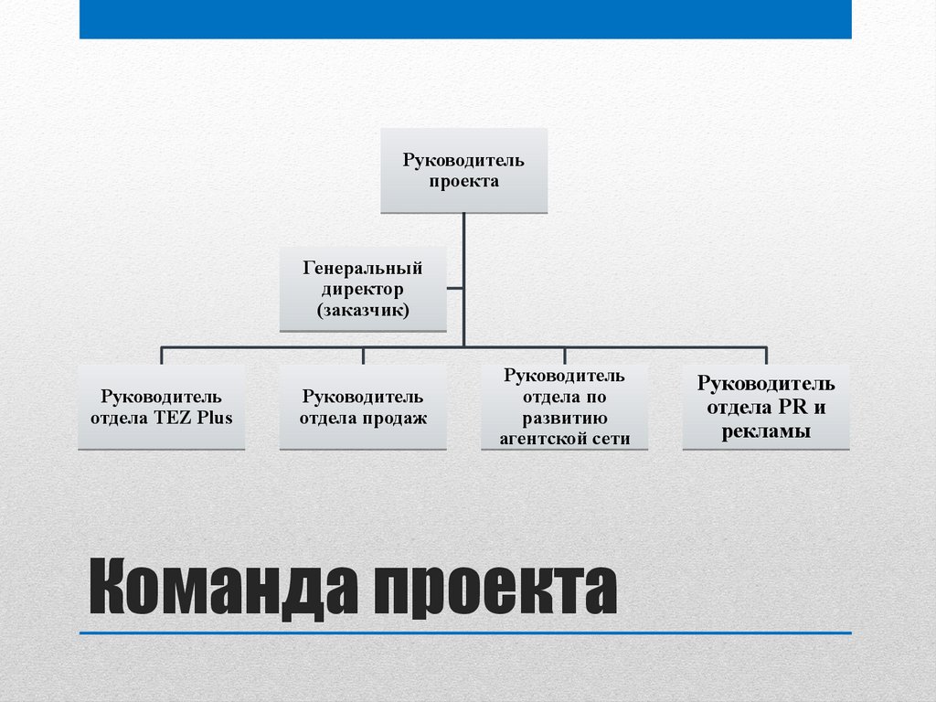 Система развития агентской сети. Агентская сеть. Должности отдела по развитию агентской сети.