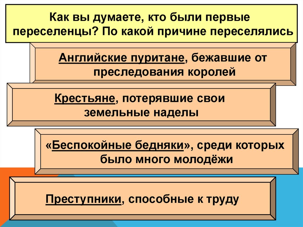 Переселенцы говорили о трех причинах перехода. Кто были первые переселенцы. Кто были первые поселенцы Колонисты. Причины переселения в Северную Америку 8 класс. Причины переселения в колонии в Америке.