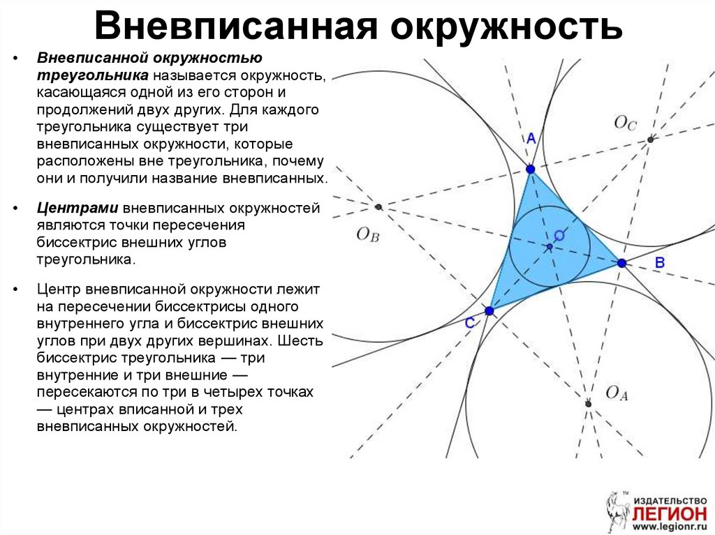 Вневписанные окружности презентация