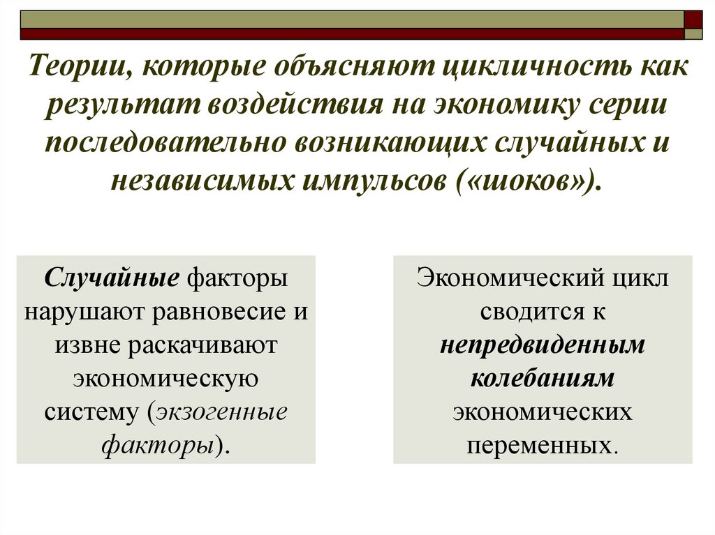 Теория утверждающая. Факторы цикличности. Факторы воздействия на экономический цикл. Теория объяснения цикличности в экономике. Теория экономической динамики.