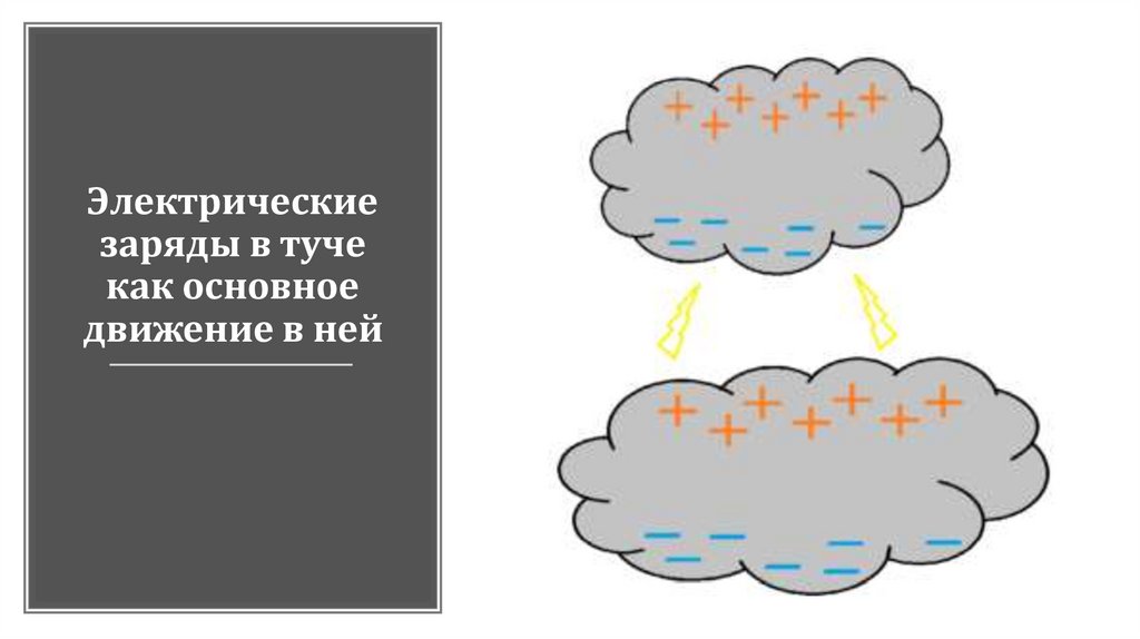 Движения туч онлайн карта