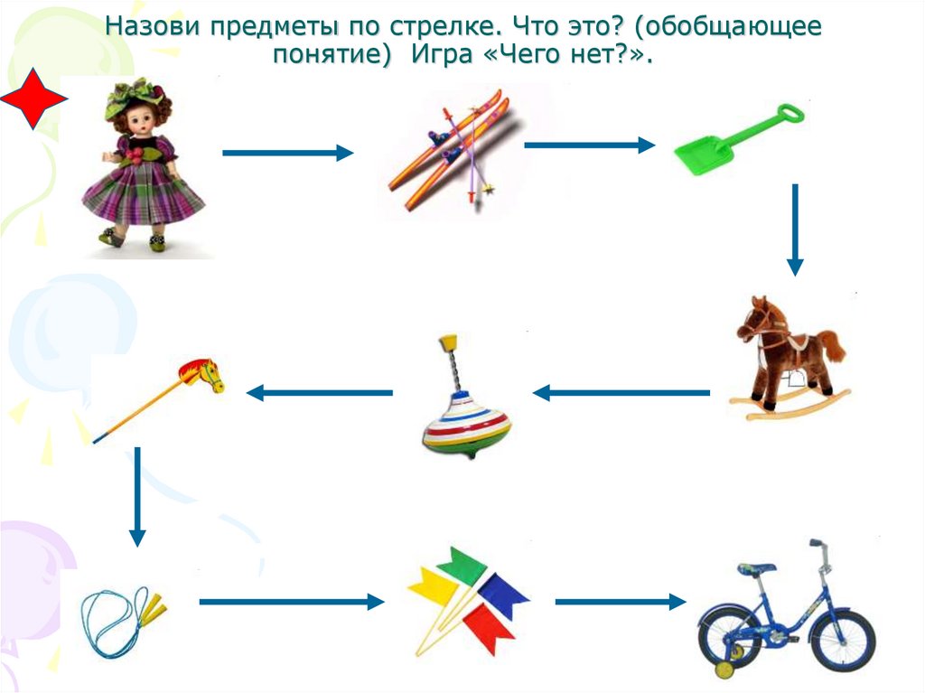 Презентация для детей автоматизация звука л