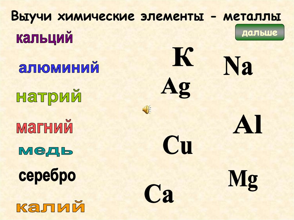 Презентация на тему химические элементы