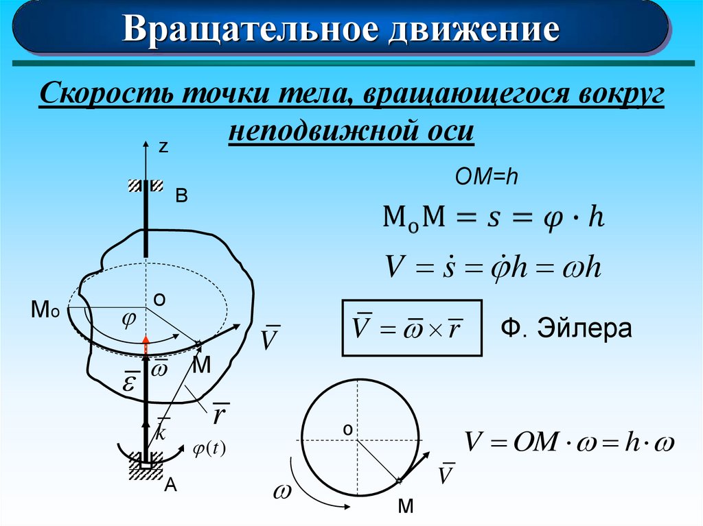 Вращательное движение твердых тел проект