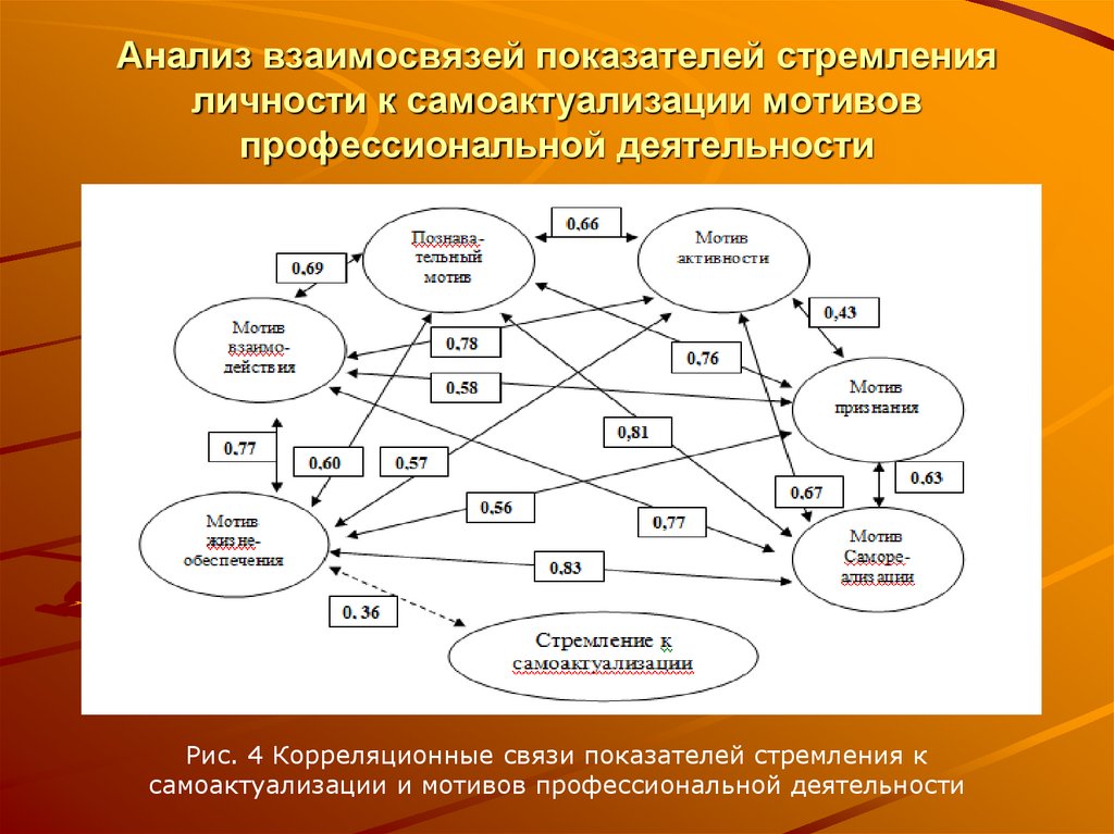 Анализ соотношения