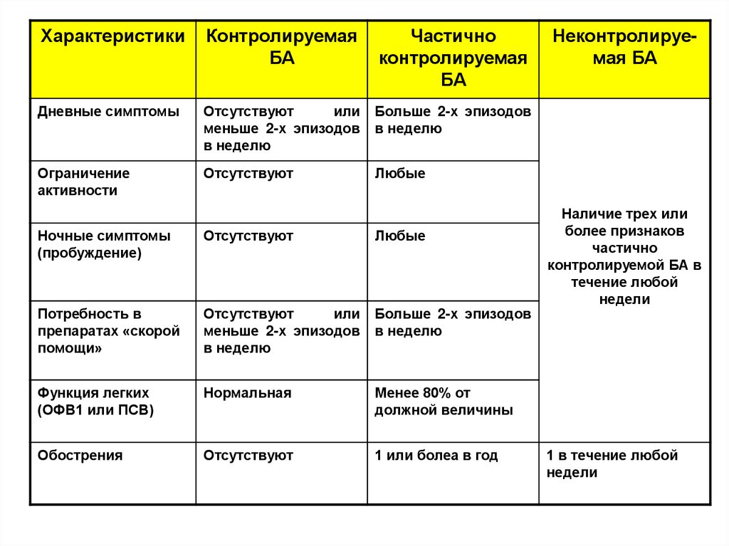 Клиническая картина ба