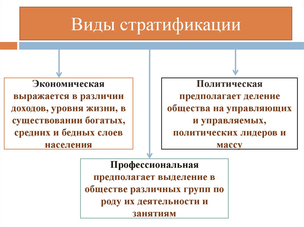 Назовите исторический тип социальной стратификации проиллюстрированной на картинке