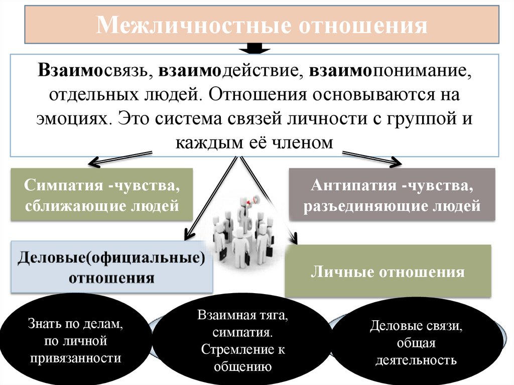 Какой фактор запускает схему социального восприятия в ситуации неравенства партнеров