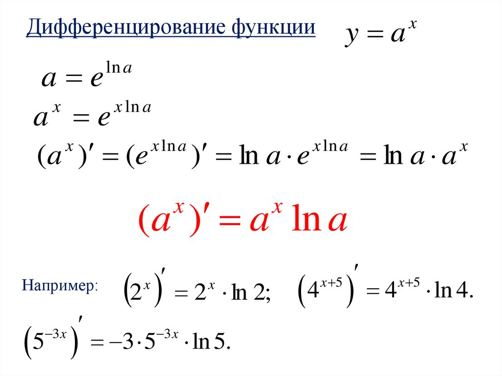 Ln основание. Производная натурального логарифма формула сложной функции. Y Ln x производная функции. Дифференцирование натурального логарифма. Производная функции натурального логарифма.