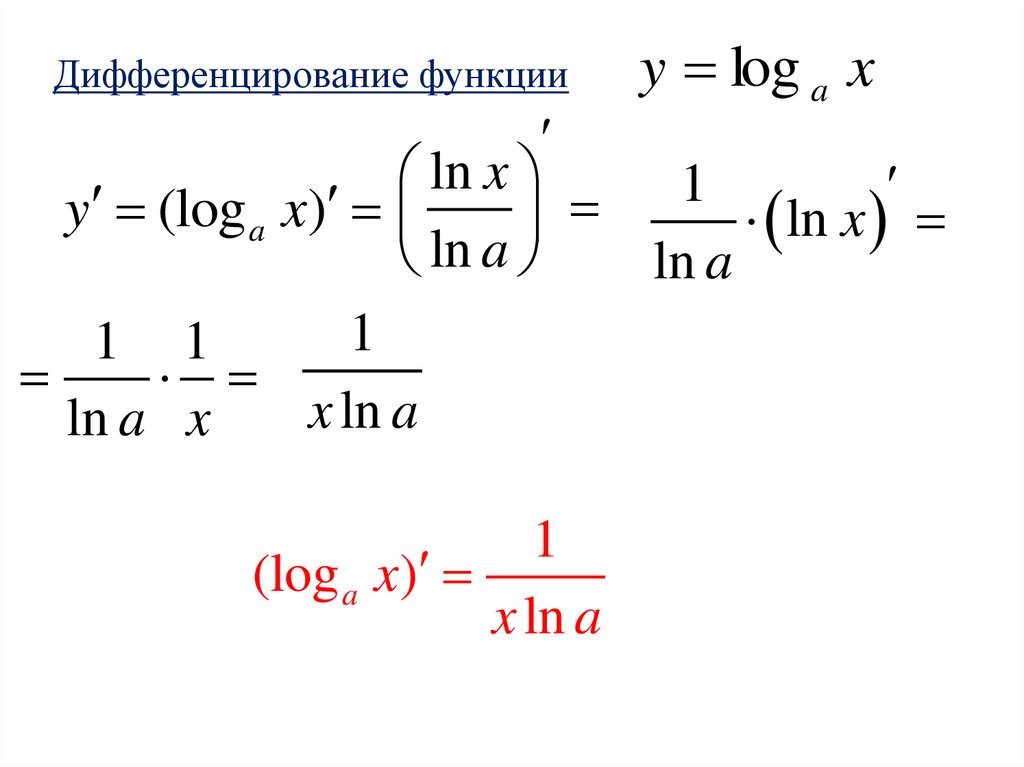 Y ln ln х. Дифференцирование натурального логарифма. Дифференцирование показательной и логарифмической функции 11. Производная натурального логарифма формула. Натуральный логарифм формулы Ln(x).