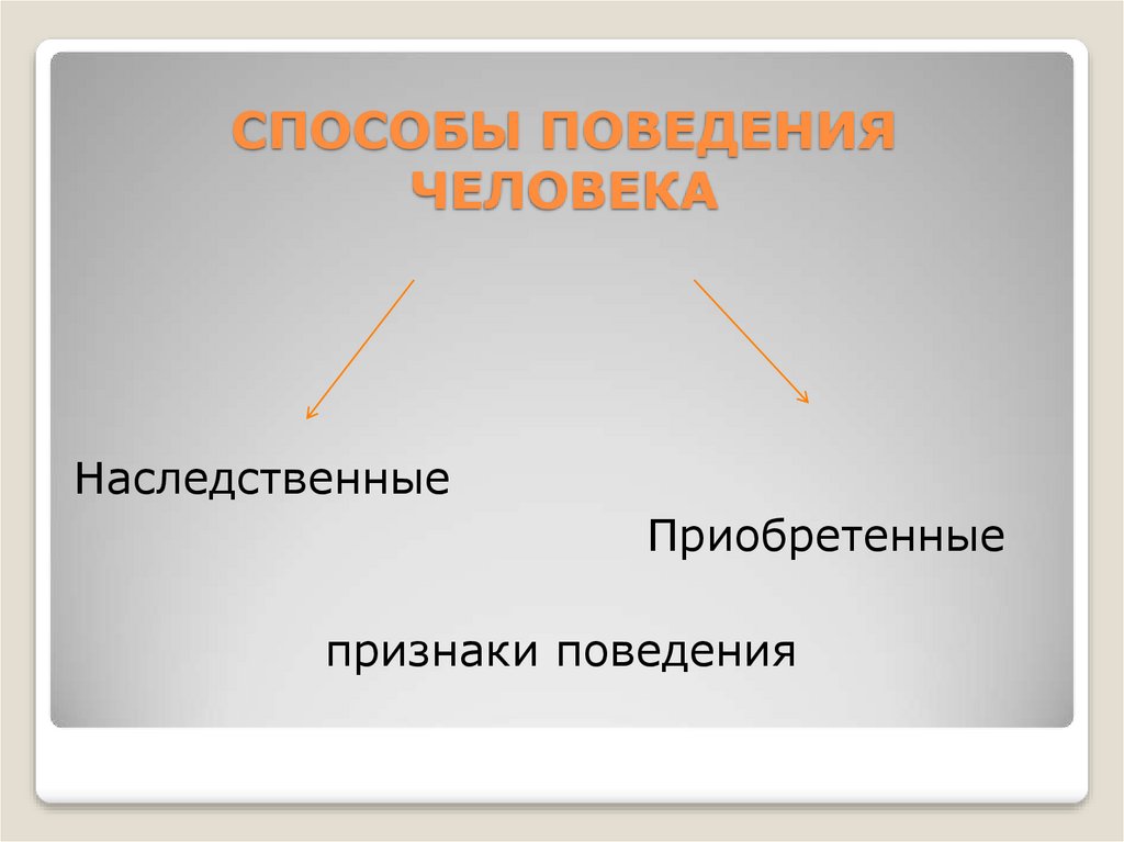 Способы поведения человека. Наследственные и приобретенные признаки. Способы поведения. Наследуемые признаки человека. Наследуемые и приобретенные признаки.