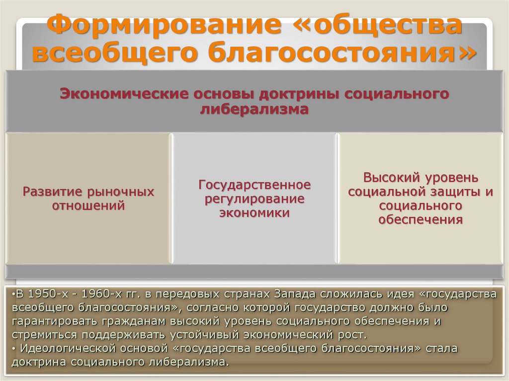 Всеобщее благоденствие. Общество всеобщего благосостояния. Государство всеобщего благоденствия. Формирование общества благосостояния.