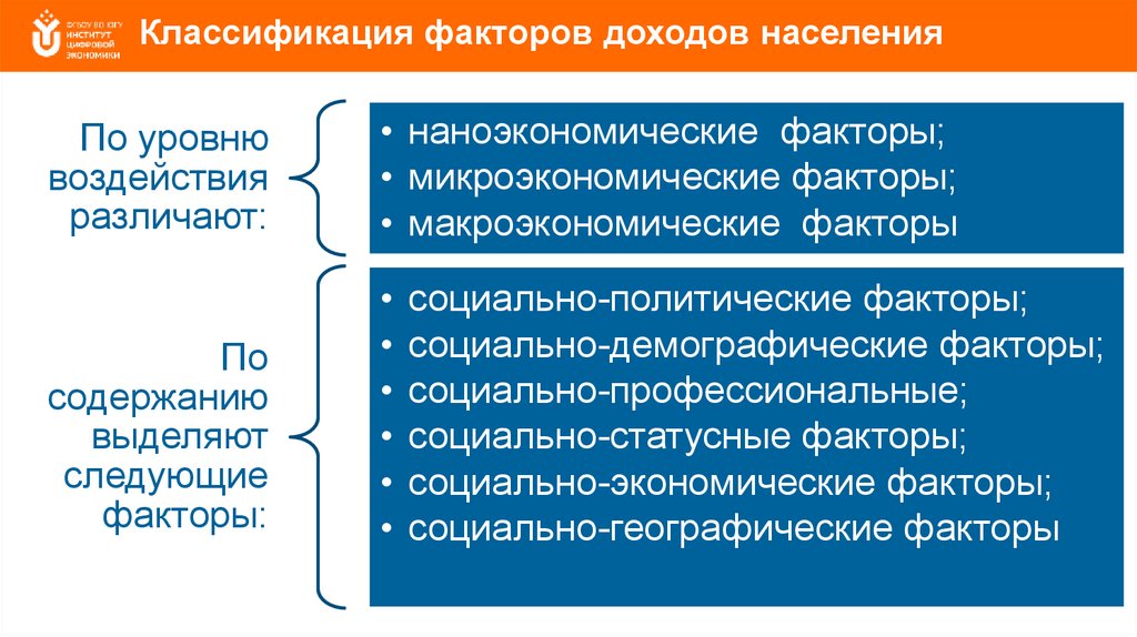 Управление личными доходами