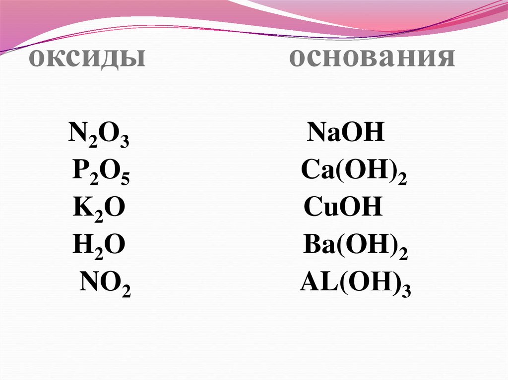 Неорганические классы кислоты оксиды основания