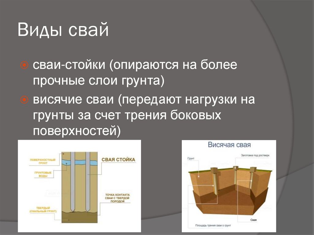 Назначение и виды свай