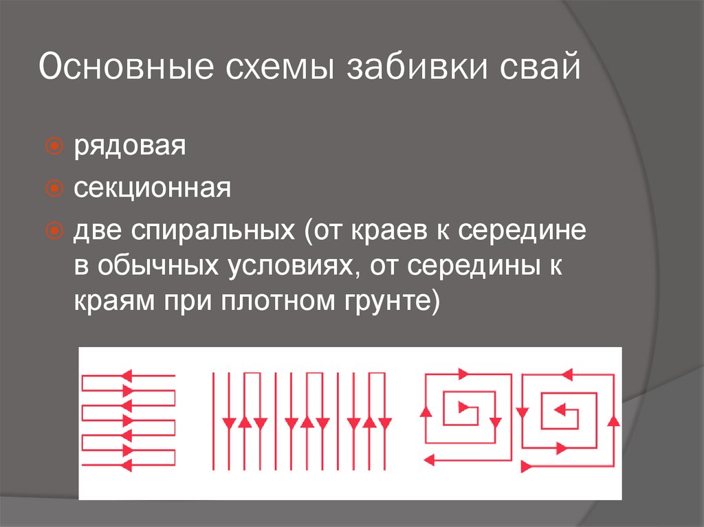 Основные схемы забивки свай