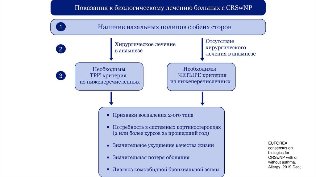 Аденоматозный полипозный синдром по утвержденным клиническим рекомендациям. Полипозный риносинусит патогенез. Полипозный риносинусит клинические рекомендации. Полипозный риносинусит кт заключение. Хронический полипозный риносинусит кт.