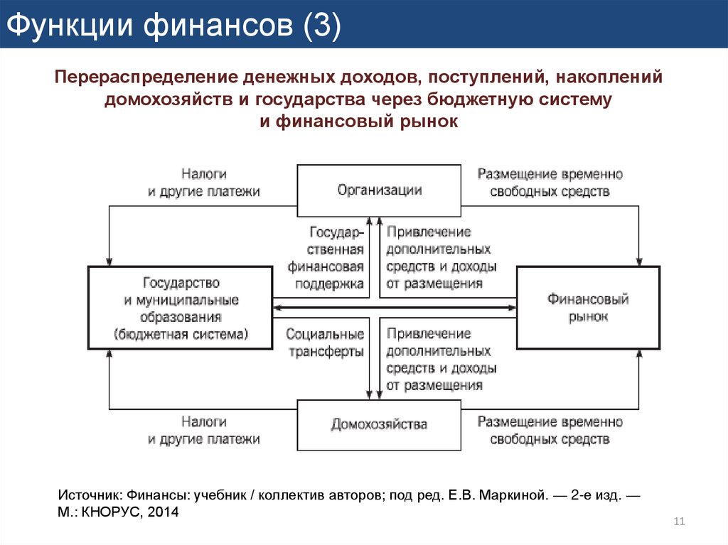 Карта сила финансы