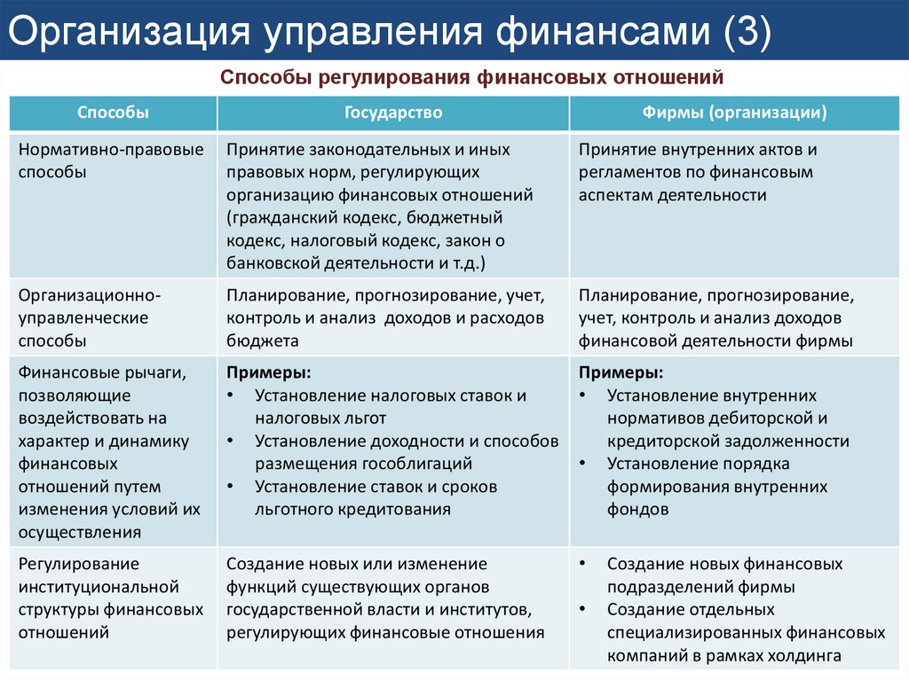 Государственные финансы презентация