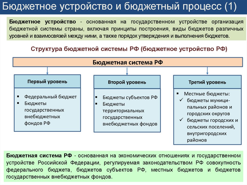 Бюджетная система и бюджетный процесс. Понятие бюджетного устройства. Бюджетный процесс. Система бюджета.