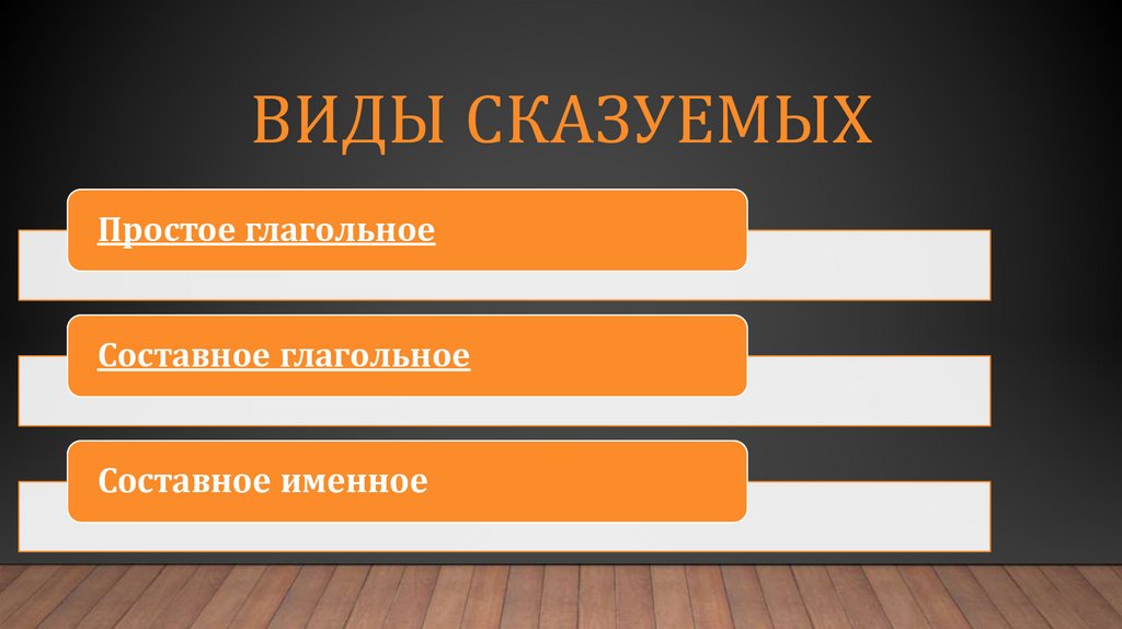 Виды сказуемых