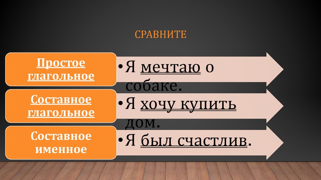 Сравнить с кем то или сравнить