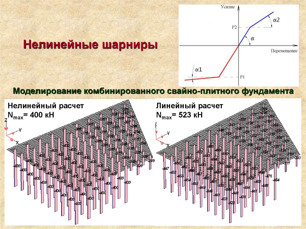 Линейный калькулятор. Линейный и нелинейный расчет. Нелинейными конструкциями. Линейные и нелинейные конструкции. Нелинейность материала.