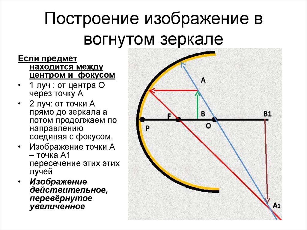 Используя рисунок 139 объясните как строится изображение точки в зеркале