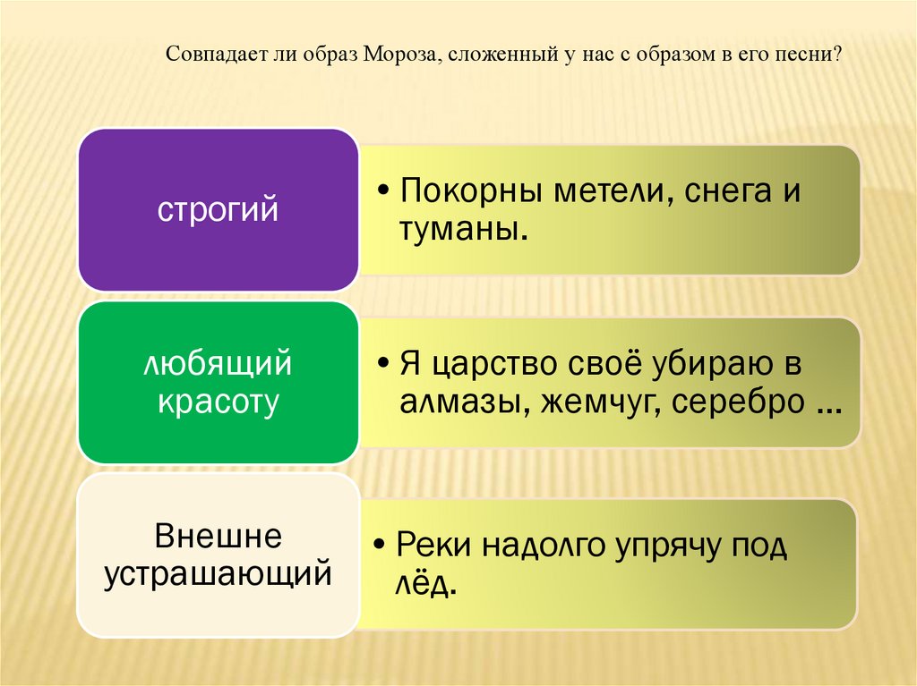 Совпадают ли образы. Некрасов Мороз красный нос метели снега и туманы. Синквейн Мороз красный нос. Кластер Некрасов. Совпадает ли образ.