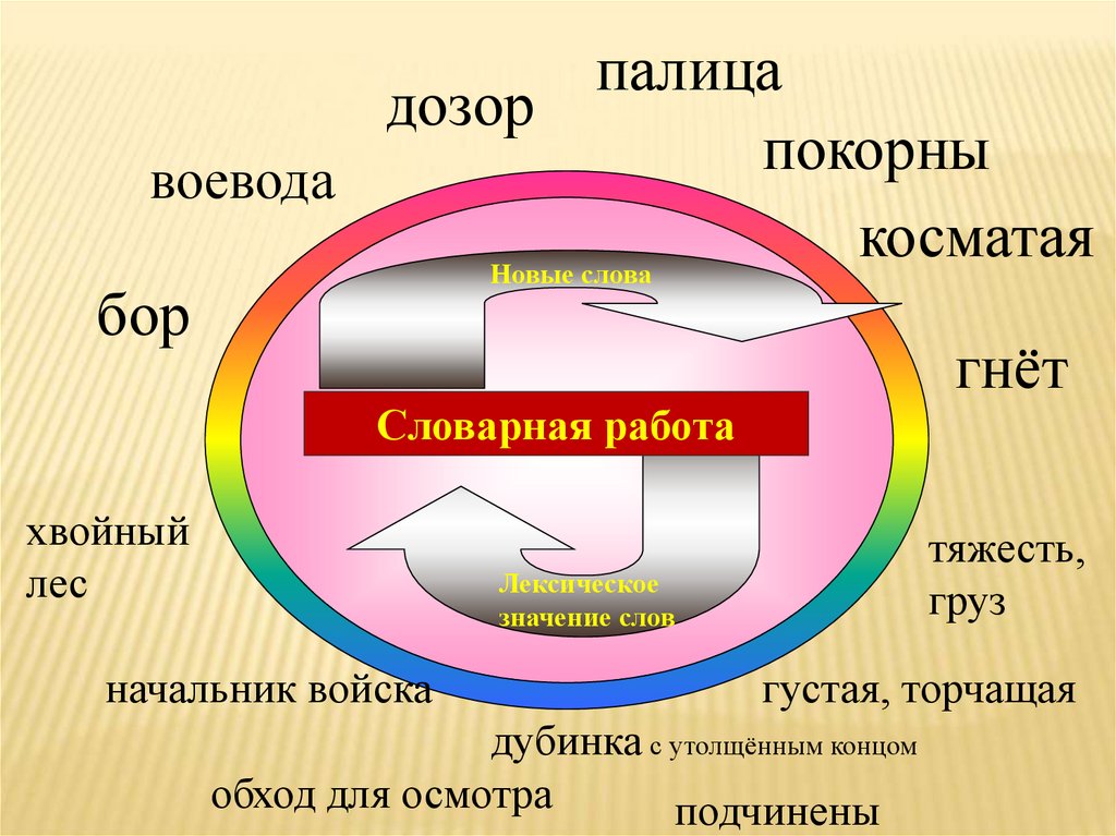 Слово гнут. Значение слова дозор. Значение слова гнет. Значение слова гнёт. Что означает слово Воевода.