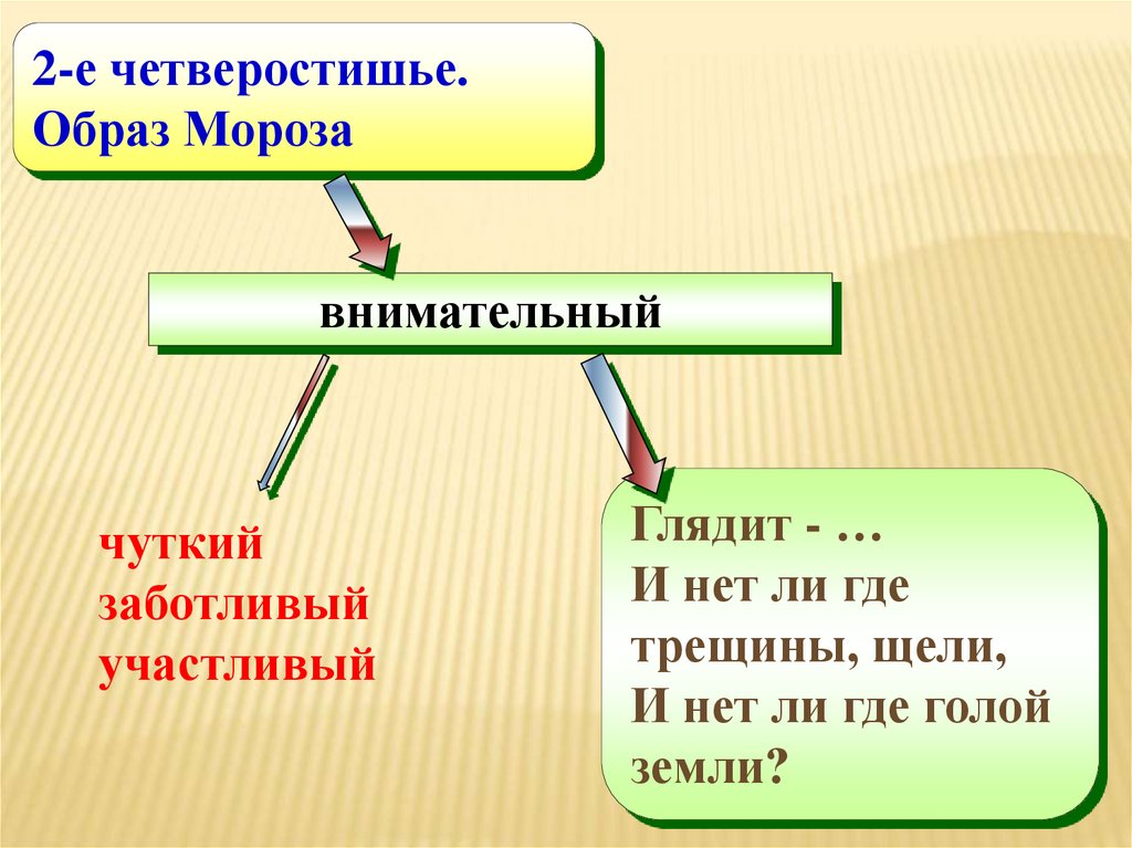 Четверостишье что это. 2 Четверостишья. Два четверостишия. Два четырехстишья. Второе четверостишье это в тексте.