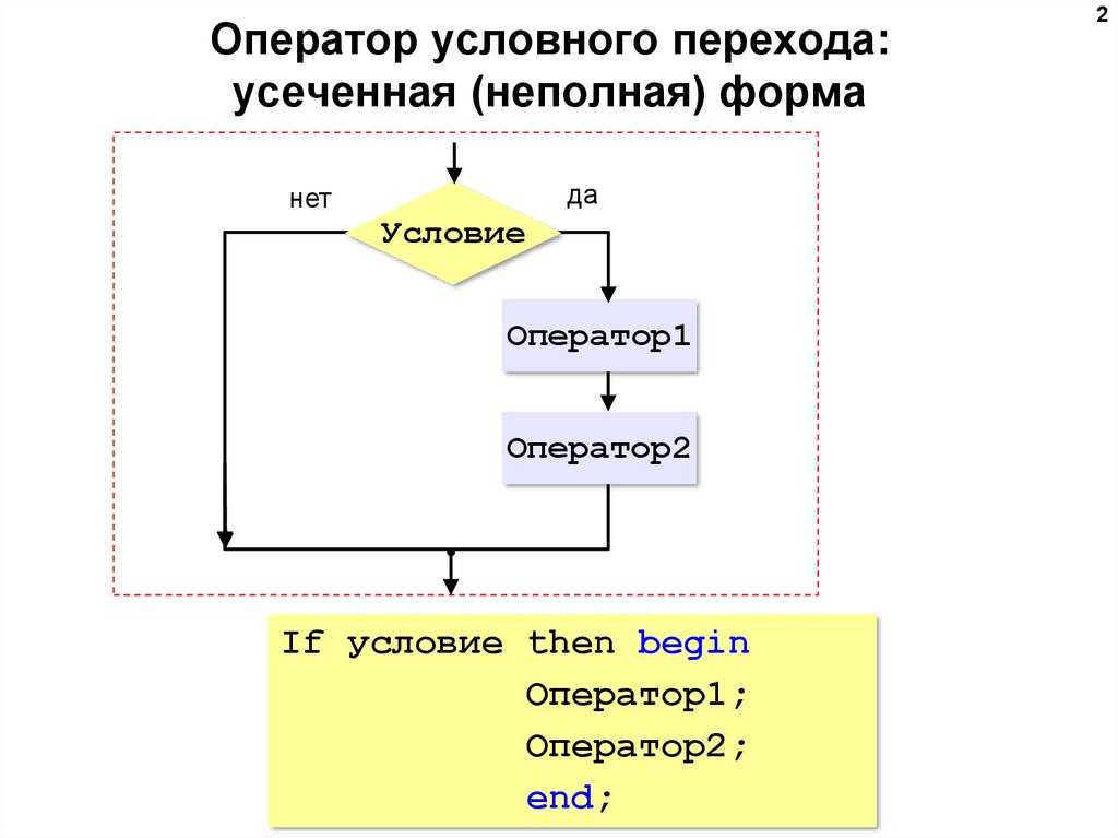 Формы условных операторов