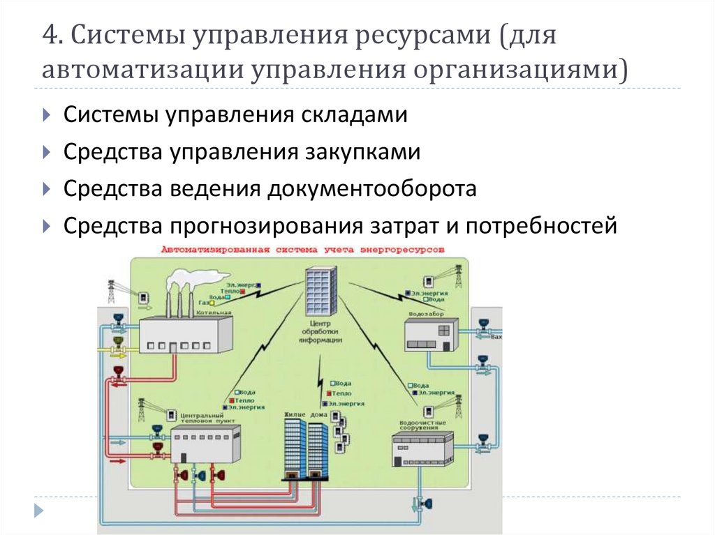 План автоматизации и федерализации