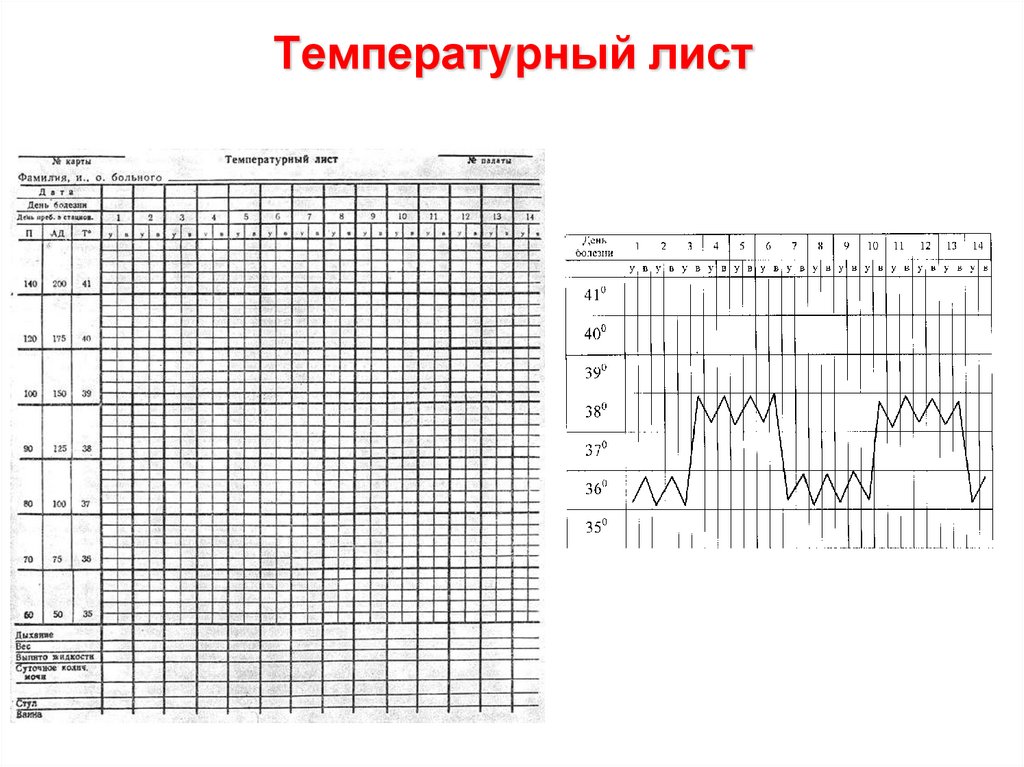 Термометрия при круглосуточном режиме работы