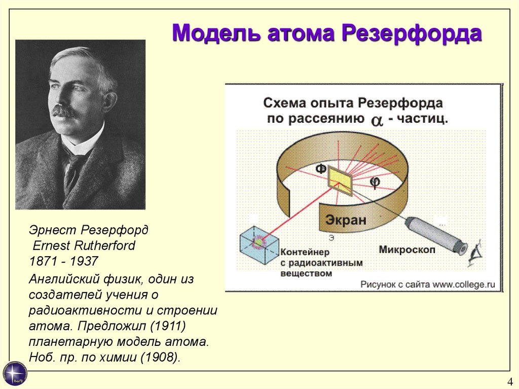 Опыты резерфорда и планетарная модель атома конспект