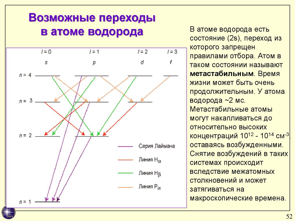 Правила отбора спектры. Правила отбора в атоме водорода. Правила отбора атомная физика. Правила отбора спектра атома. Спектр атома водорода правило отбора.
