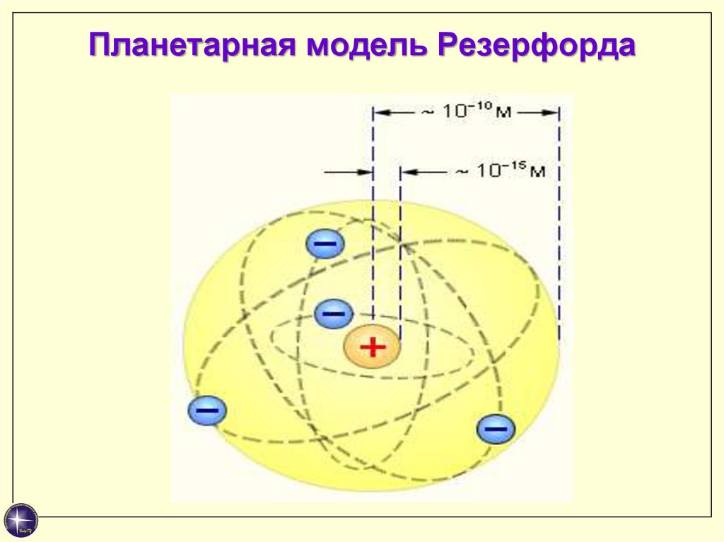 Почему планетарная модель. Модель атома Резерфорда. Планетарная модель атома Резерфорда.