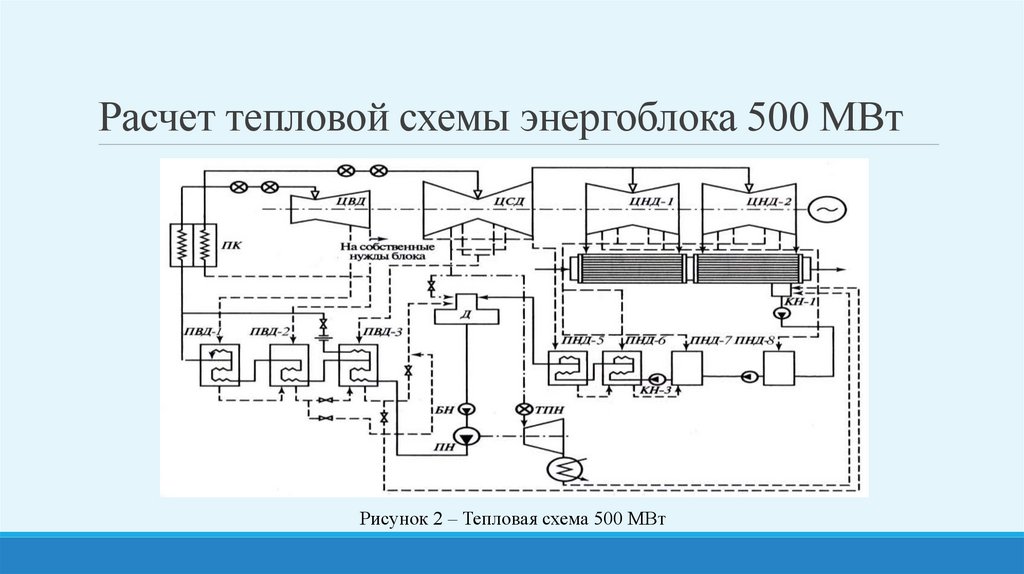 Тепловая схема судна