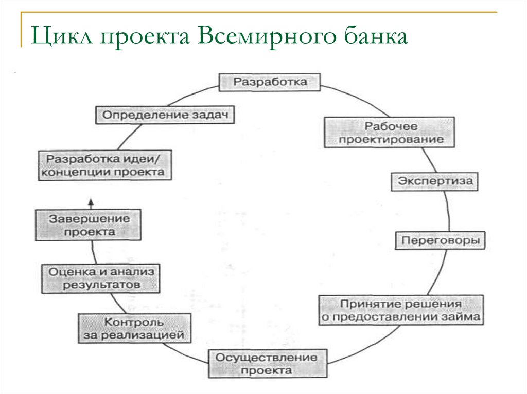 Теория глобальных проектов