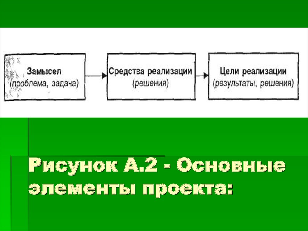 Основные компоненты проекта