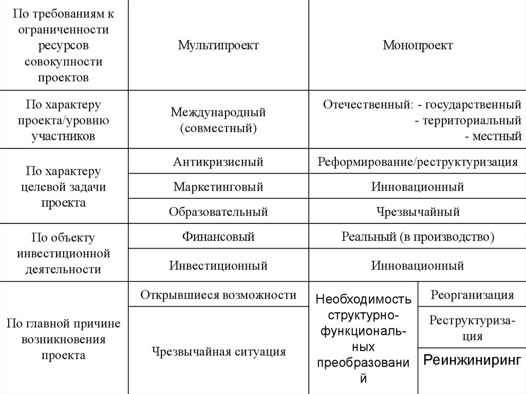 Содержание проекта это совокупность целей работ и участников проекта