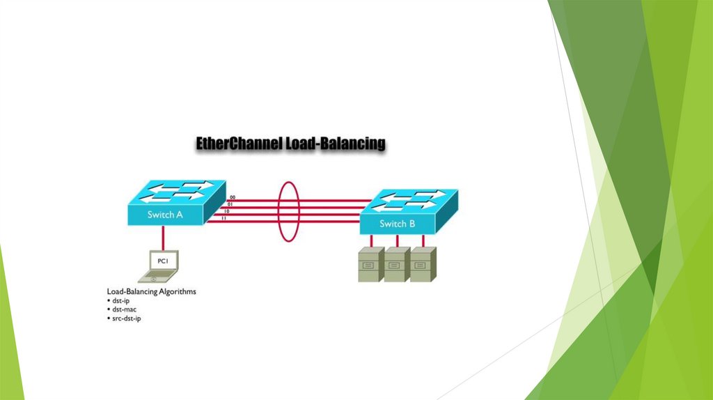 Настройте агрегирование каналов связи между коммутаторами cisco