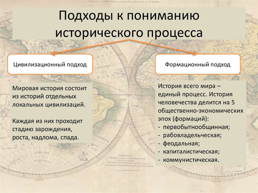 Раскройте историческое. Подходы к пониманию исторического процесса. Подходы к объяснению исторического процесса. Подходы к анализу исторического процесса. Цивилизационный подход к историческому процессу.