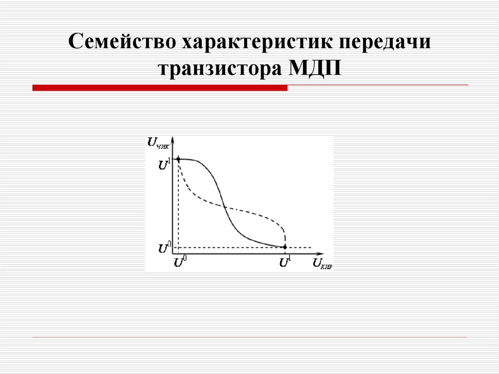 Семейство характеристик передачи транзистора МДП