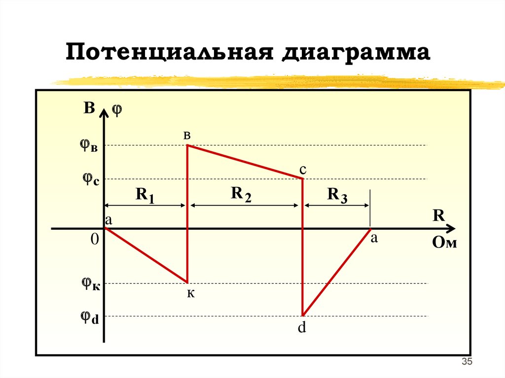 Как изменится вид потенциальной диаграммы если за базисный потенциал принять другой узел