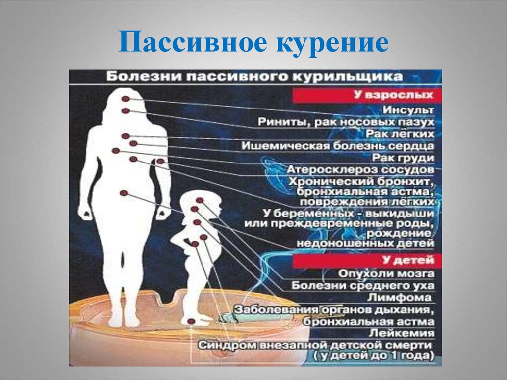 Пассивное курение презентация