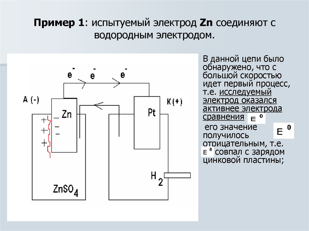 Электрохимические процессы презентация