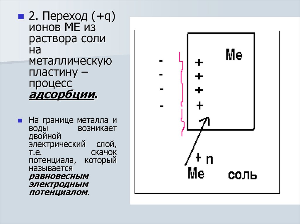 Электрохимические процессы презентация