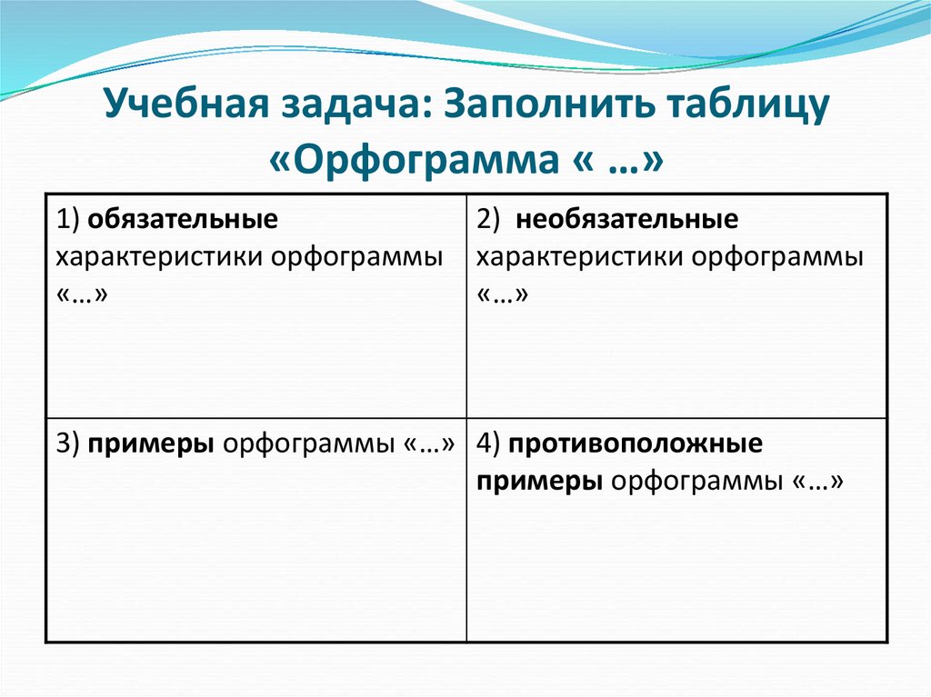Учебная задача: Заполнить таблицу «Орфограмма « …»