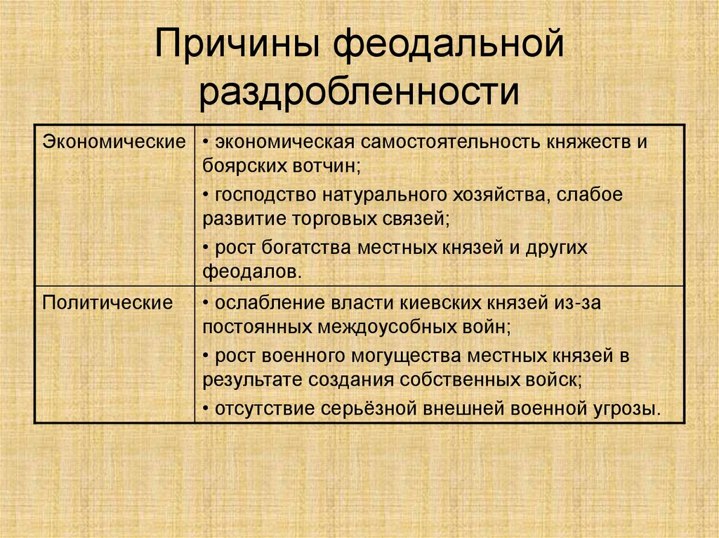 Феодальная раздробленность причины